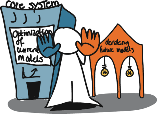 a separate system for innovation